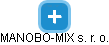 MANOBO-MIX s. r. o. - náhled vizuálního zobrazení vztahů obchodního rejstříku
