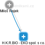 H.K.R.BIO - EKO spol. s r.o. - náhled vizuálního zobrazení vztahů obchodního rejstříku