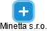 Minetta s.r.o. - náhled vizuálního zobrazení vztahů obchodního rejstříku
