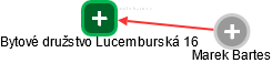 Bytové družstvo Lucemburská 16 - náhled vizuálního zobrazení vztahů obchodního rejstříku