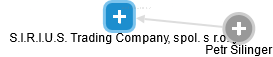 S.I.R.I.U.S. Trading Company, spol. s r.o. - náhled vizuálního zobrazení vztahů obchodního rejstříku