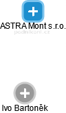 ASTRA Mont s.r.o. - náhled vizuálního zobrazení vztahů obchodního rejstříku