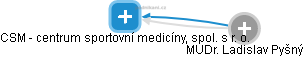 CSM - centrum sportovní medicíny, spol. s r. o. - náhled vizuálního zobrazení vztahů obchodního rejstříku