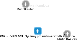 KNORR-BREMSE Systémy pro užitková vozidla ČR, s.r.o. - náhled vizuálního zobrazení vztahů obchodního rejstříku