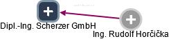 Dipl.-Ing. Scherzer GmbH - náhled vizuálního zobrazení vztahů obchodního rejstříku