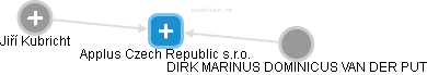 Applus Czech Republic s.r.o. - náhled vizuálního zobrazení vztahů obchodního rejstříku