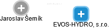 EVOS-HYDRO, s.r.o. - náhled vizuálního zobrazení vztahů obchodního rejstříku