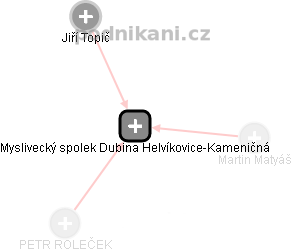 Myslivecký spolek Dubina Helvíkovice-Kameničná - náhled vizuálního zobrazení vztahů obchodního rejstříku