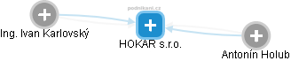 HOKAR s.r.o. - náhled vizuálního zobrazení vztahů obchodního rejstříku