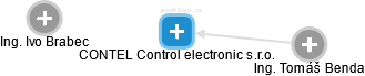 CONTEL Control electronic s.r.o. - náhled vizuálního zobrazení vztahů obchodního rejstříku