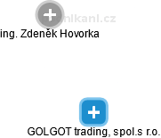 GOLGOT trading, spol.s r.o. - náhled vizuálního zobrazení vztahů obchodního rejstříku