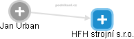 HFH strojní s.r.o. - náhled vizuálního zobrazení vztahů obchodního rejstříku