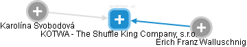 KOTWA - The Shuffle King Company, s.r.o. - náhled vizuálního zobrazení vztahů obchodního rejstříku