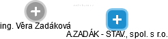 A.ZADÁK - STAV., spol. s r.o. - náhled vizuálního zobrazení vztahů obchodního rejstříku
