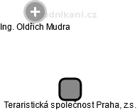 Teraristická společnost Praha, z.s. - náhled vizuálního zobrazení vztahů obchodního rejstříku
