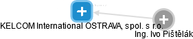 KELCOM International OSTRAVA, spol. s r.o. - náhled vizuálního zobrazení vztahů obchodního rejstříku