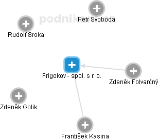 Frigokov - spol. s r. o. - náhled vizuálního zobrazení vztahů obchodního rejstříku