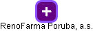 RenoFarma Poruba, a.s. - náhled vizuálního zobrazení vztahů obchodního rejstříku
