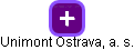 Unimont Ostrava, a. s. - náhled vizuálního zobrazení vztahů obchodního rejstříku