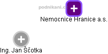 Nemocnice Hranice a.s. - náhled vizuálního zobrazení vztahů obchodního rejstříku
