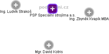 PSP Speciální strojírna a.s. , Přerov IČO 47677953 - Obchodní rejstřík  firem | Kurzy.cz