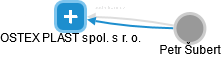 OSTEX PLAST spol. s r. o. - náhled vizuálního zobrazení vztahů obchodního rejstříku