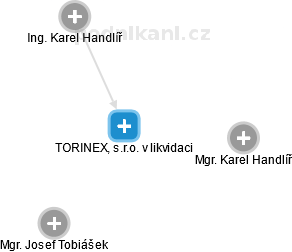 TORINEX, s.r.o. 