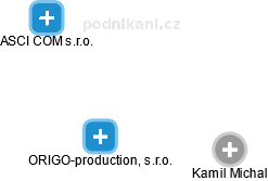 ORIGO-production, s.r.o. - náhled vizuálního zobrazení vztahů obchodního rejstříku