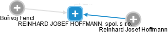 REINHARD JOSEF HOFFMANN, spol. s r.o. - náhled vizuálního zobrazení vztahů obchodního rejstříku