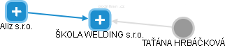 ŠKOLA WELDING s.r.o. - náhled vizuálního zobrazení vztahů obchodního rejstříku
