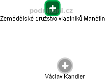 Zemědělské družstvo vlastníků Manětín - náhled vizuálního zobrazení vztahů obchodního rejstříku