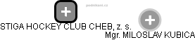 STIGA HOCKEY CLUB CHEB, z. s. - náhled vizuálního zobrazení vztahů obchodního rejstříku