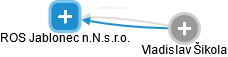 ROS Jablonec n.N.s.r.o. - náhled vizuálního zobrazení vztahů obchodního rejstříku