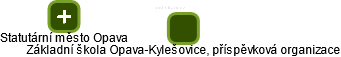 Základní škola Opava-Kylešovice, příspěvková organizace - náhled vizuálního zobrazení vztahů obchodního rejstříku