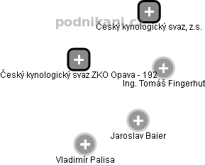 Český kynologický svaz ZKO Opava - 192 - náhled vizuálního zobrazení vztahů obchodního rejstříku