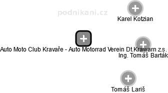 Auto Moto Club Kravaře - Auto Motorrad Verein Dt.Krawarn z.s. - náhled vizuálního zobrazení vztahů obchodního rejstříku