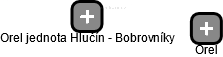 Orel jednota Hlučín - Bobrovníky - náhled vizuálního zobrazení vztahů obchodního rejstříku
