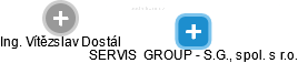 SERVIS  GROUP - S.G., spol. s r.o. - náhled vizuálního zobrazení vztahů obchodního rejstříku