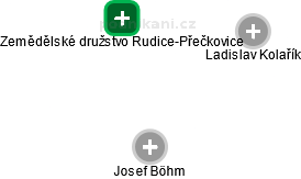 Zemědělské družstvo Rudice-Přečkovice - náhled vizuálního zobrazení vztahů obchodního rejstříku