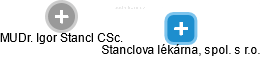 Stanclova lékárna, spol. s r.o. - náhled vizuálního zobrazení vztahů obchodního rejstříku