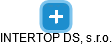 INTERTOP DS, s.r.o. - náhled vizuálního zobrazení vztahů obchodního rejstříku