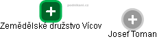 Zemědělské družstvo Vícov - náhled vizuálního zobrazení vztahů obchodního rejstříku