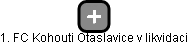 1. FC Kohouti Otaslavice v likvidaci - náhled vizuálního zobrazení vztahů obchodního rejstříku