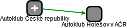 Autoklub Holešov v AČR - náhled vizuálního zobrazení vztahů obchodního rejstříku
