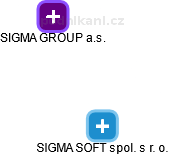 SIGMA SOFT spol. s r. o. - náhled vizuálního zobrazení vztahů obchodního rejstříku