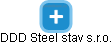 DDD Steel stav s.r.o. - náhled vizuálního zobrazení vztahů obchodního rejstříku