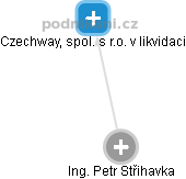 Czechway, spol. s r.o. v likvidaci - náhled vizuálního zobrazení vztahů obchodního rejstříku