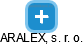 ARALEX, s. r. o. - náhled vizuálního zobrazení vztahů obchodního rejstříku