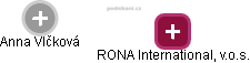 RONA International, v.o.s. - náhled vizuálního zobrazení vztahů obchodního rejstříku