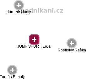 JUMP SPORT, v.o.s. - náhled vizuálního zobrazení vztahů obchodního rejstříku
